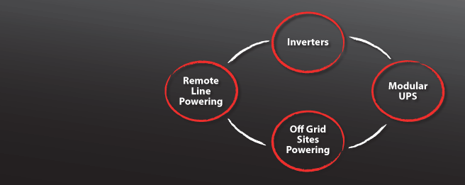 Product Offering