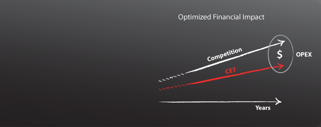 Value Proposition